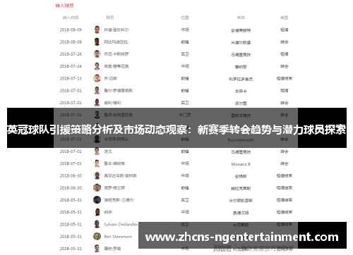 英冠球队引援策略分析及市场动态观察：新赛季转会趋势与潜力球员探索