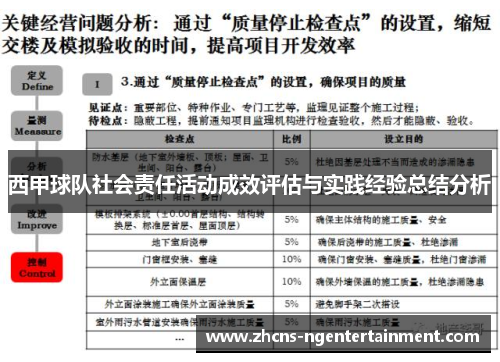 西甲球队社会责任活动成效评估与实践经验总结分析