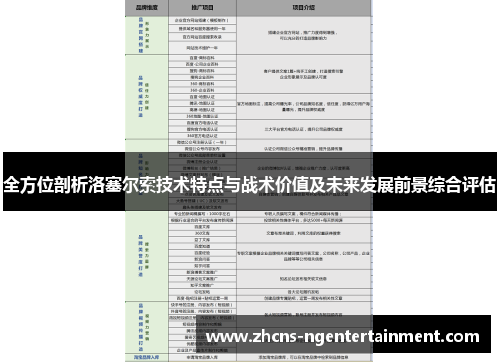 全方位剖析洛塞尔索技术特点与战术价值及未来发展前景综合评估