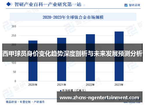西甲球员身价变化趋势深度剖析与未来发展预测分析