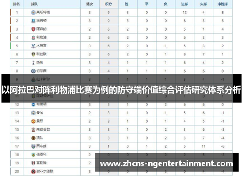 以阿拉巴对阵利物浦比赛为例的防守端价值综合评估研究体系分析